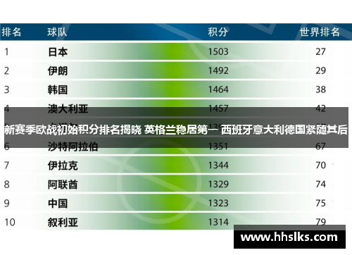 新赛季欧战初始积分排名揭晓 英格兰稳居第一 西班牙意大利德国紧随其后